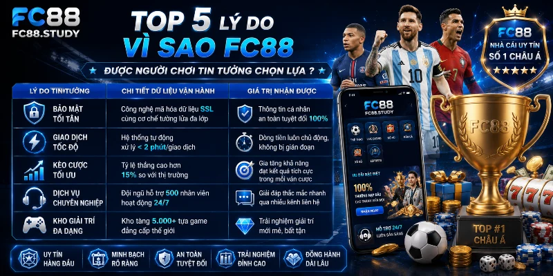 5 điểm mạnh giúp FC88 trở thành lựa chọn hàng đầu 